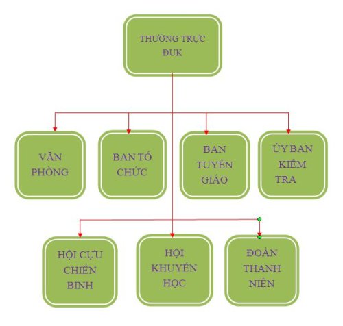 CƠ CẤU BỘ MÁY.JPG